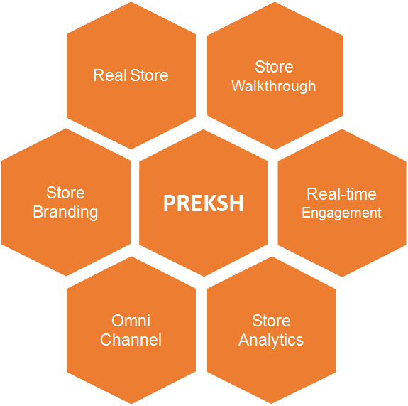 Webstore Preksh blends Augmented Reality and Ecommerce to create 360 Degree View Online Stores. Preksh Increase Customer Engagement & Online Sales for your Webstore.